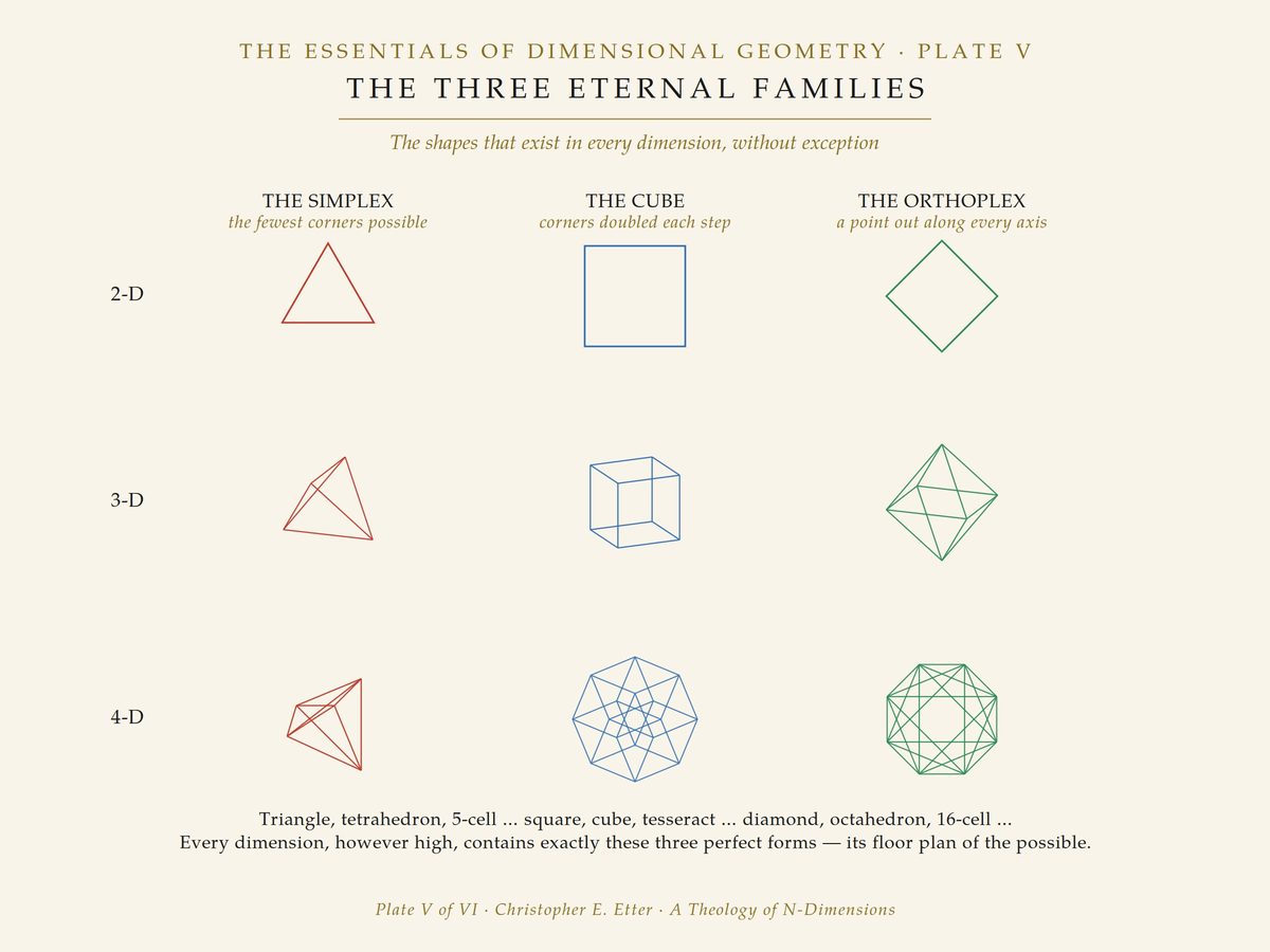 The Three Eternal Families